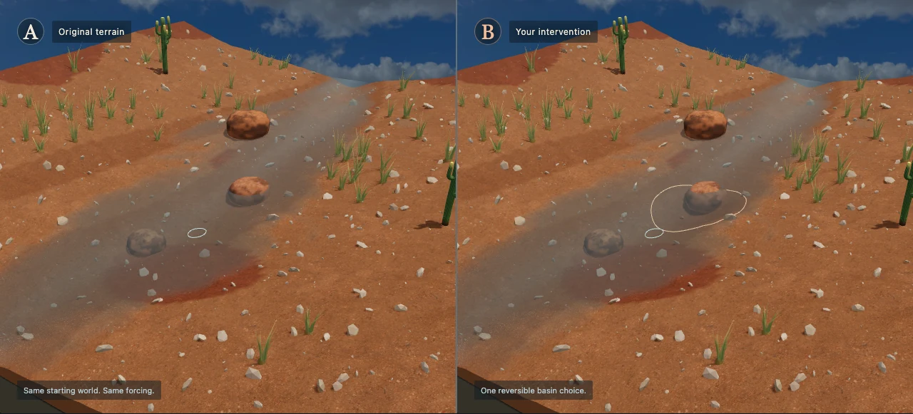Two Futures shows the same Storm Table terrain and storm in two views, with one basin added in B